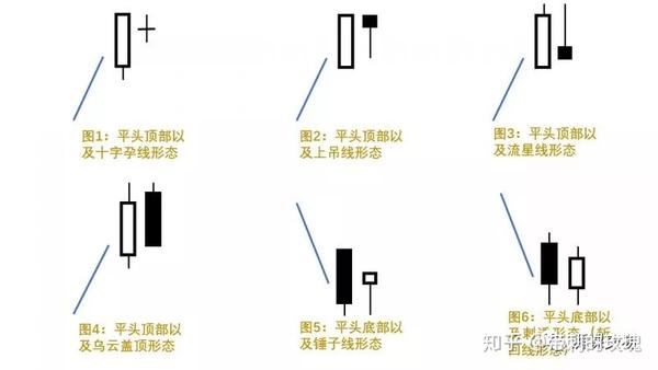 平头顶部和平头底部 形态特征