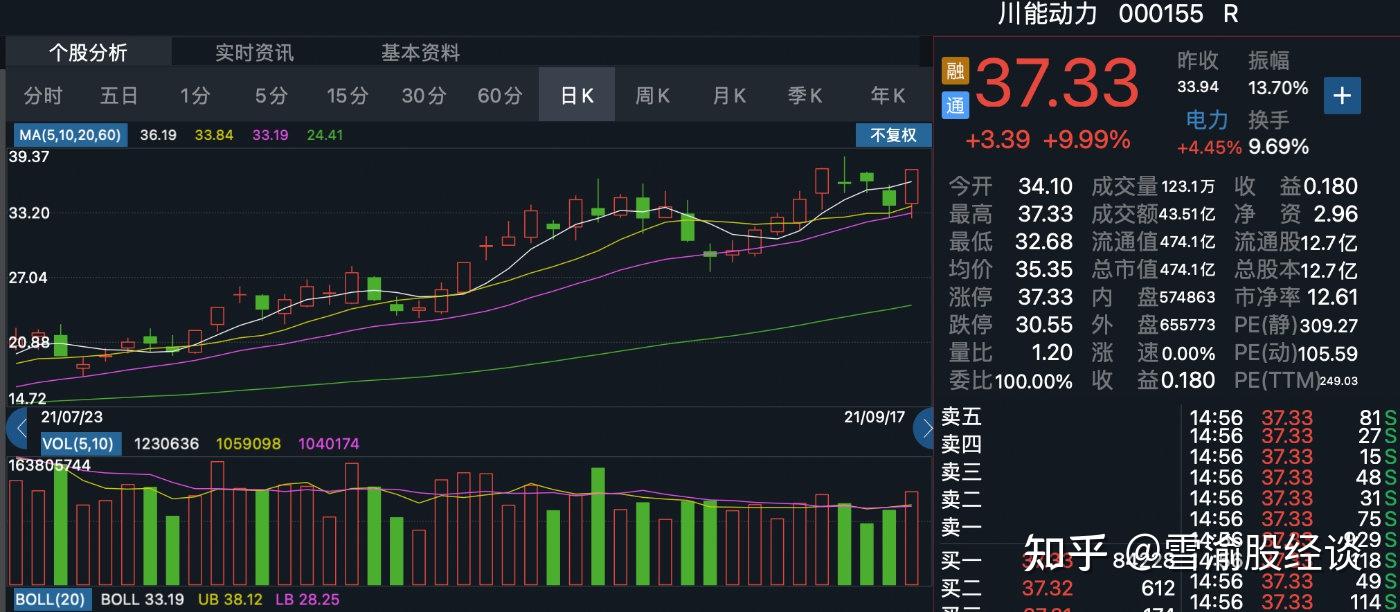 个股技术分析大金重工川能动力浙江新能豫能控股