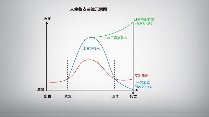 一个理财小白的学习分享