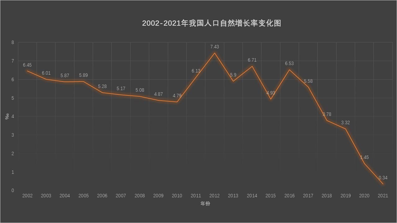 2021年人口新增48万该如何看待我国的人口形势