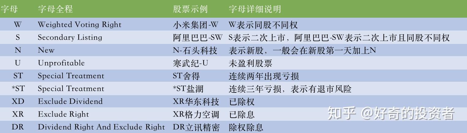 股票代码中的字母swn都表示什么意思