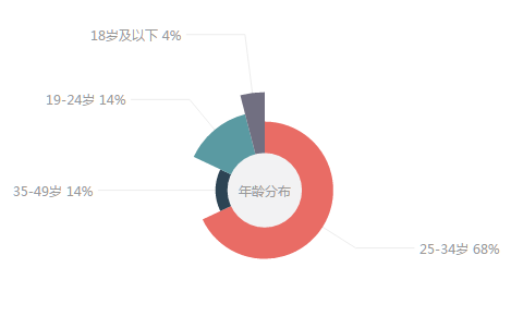 网站推广受众群体分析 zhuanlan.zhihu.com