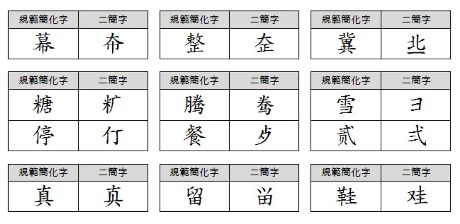 其实不是,他用的是二简字,也就是《第二次汉字简化方案》国务院19