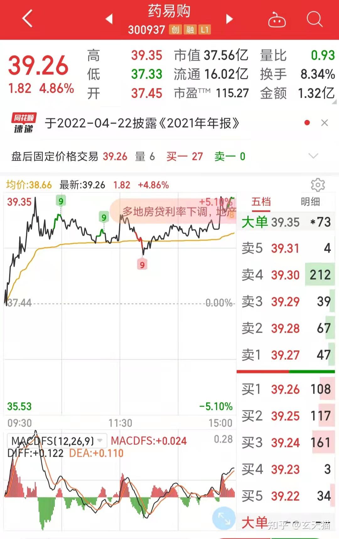 2022年3月21日的股票你怎么看大a盘接下来怎么走