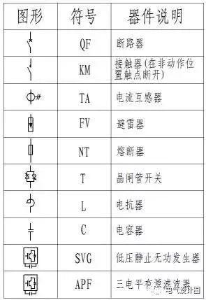 如何看电能质量电气图?老电气工程师手把手教你怎么看