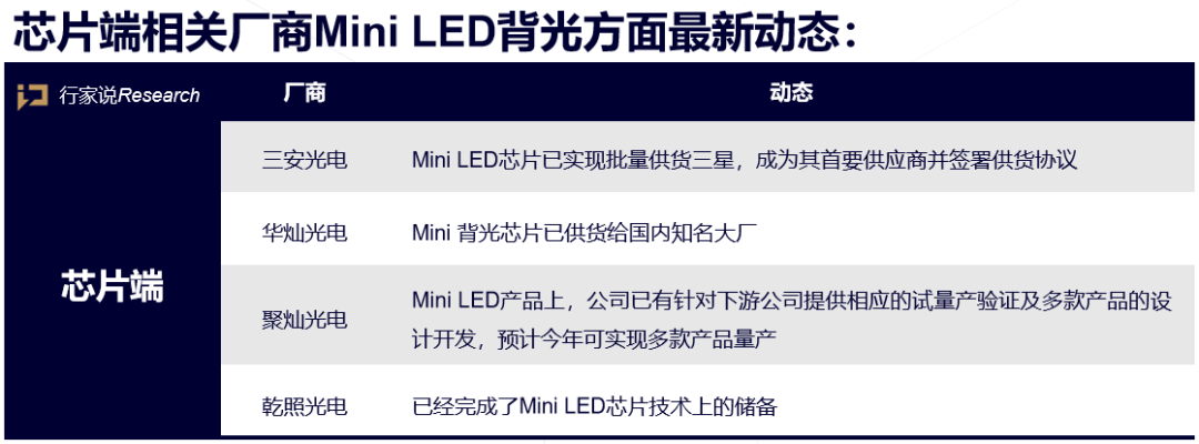 突破口来了miniled商用元年中上游玩家在做什么