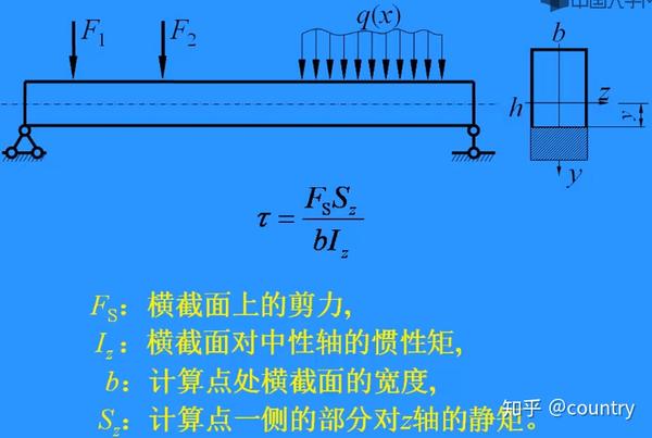 切应力的计算公式及各符号代表的意义