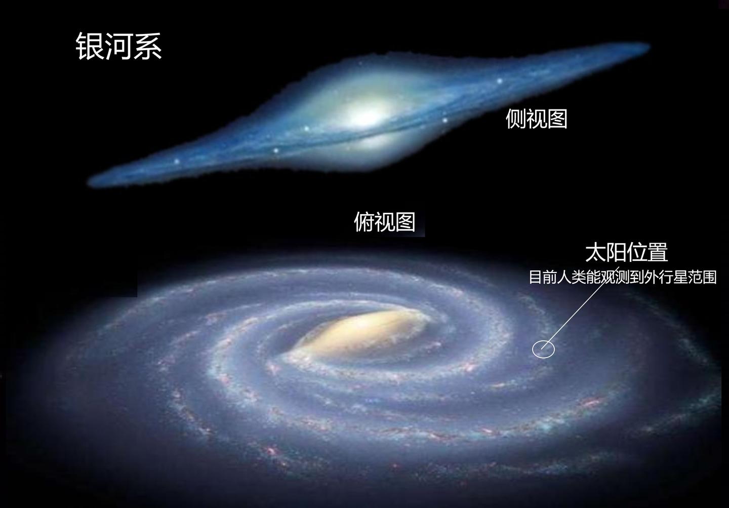 什么是星系群什么是星系团天体到底有几层结构