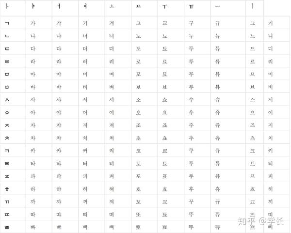 韩语学习40音字母表