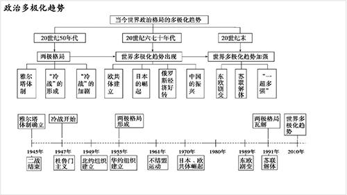 文科生别错过的历史时间轴记忆图大事年表