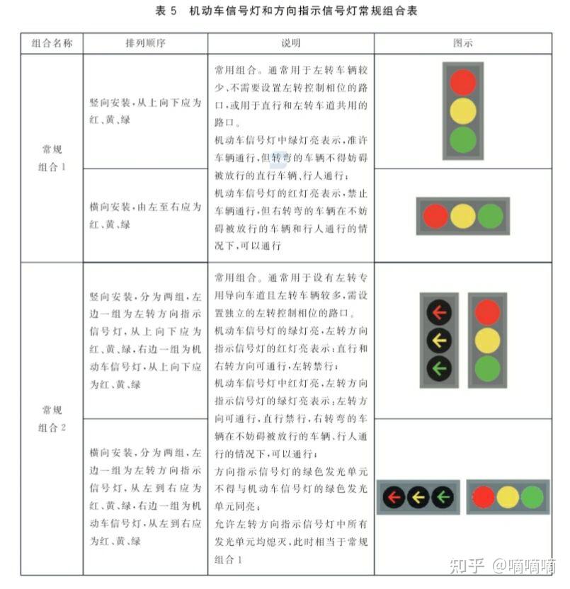 新版的国标红绿灯设计合理吗?