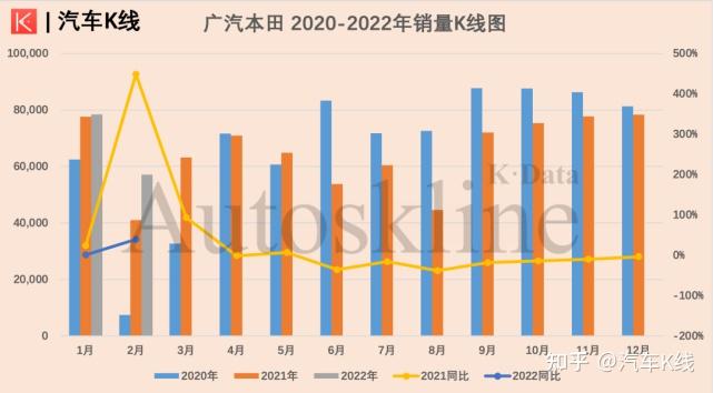 12月汽车suv销量 排行_1月汽车销量_2015年9月汽车宝骏630销量多少