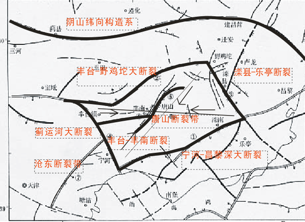 8秒,在唐山发生里氏7.8级地震,震中烈度Ⅺ度,震源深度为23公里.