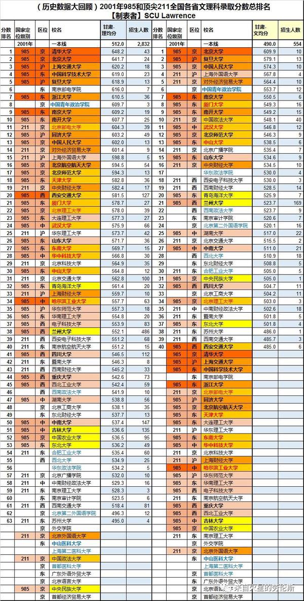17,甘肃省:乱.