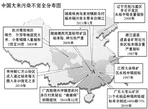 新闻《卫生部长回应"镉大米":中国绝大部分米安全》配图