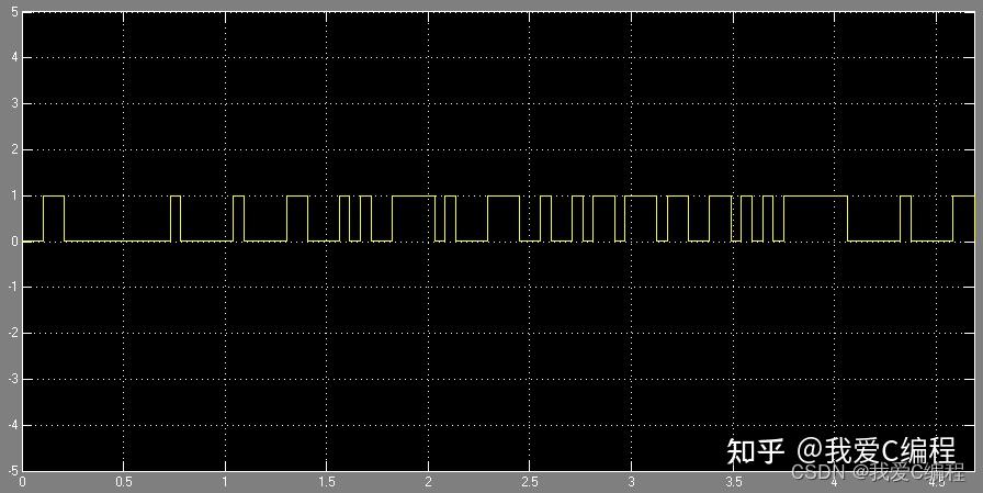 m基于simulink的16QAM和2DPSK通信链路仿真 并通过matlab调用simulink模型得到误码率曲线 知乎