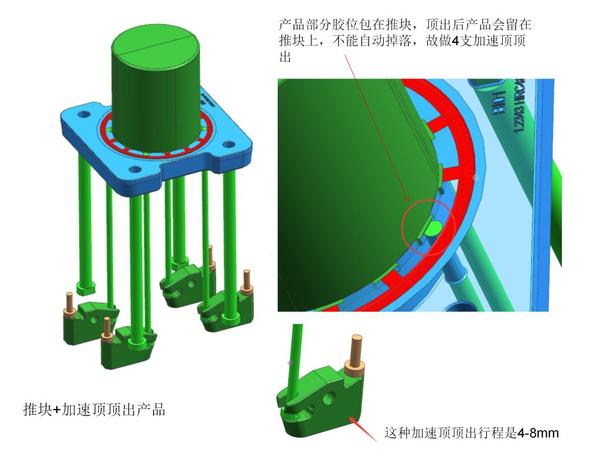 高圆柱产品 前模哈夫滑块 推块 加速顶顶出结构拆解:原理相通,方式