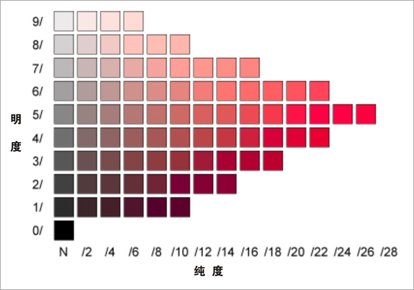 孟塞尔色立体与色彩秩序调和