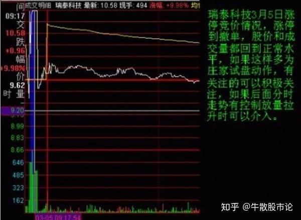 瑞泰科技(002066)