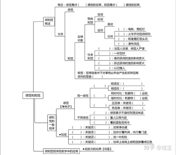 心理学思维导图