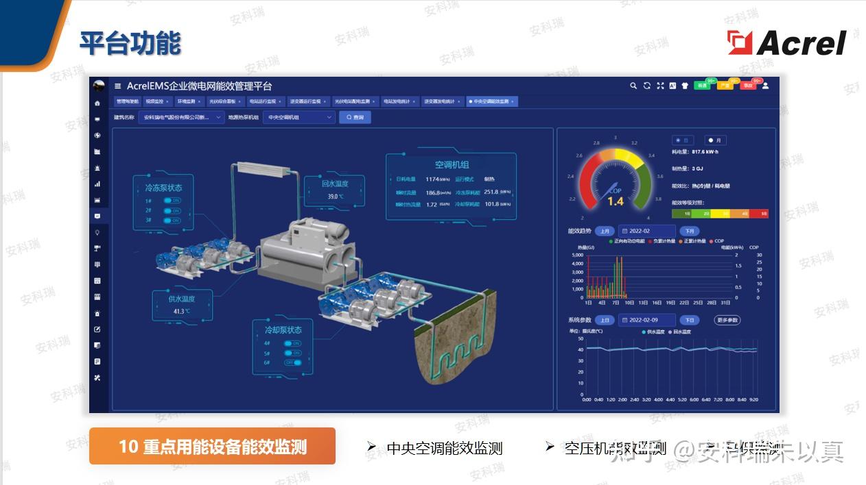 智慧能源管理系统安科瑞ems企业微电网能效管理平台