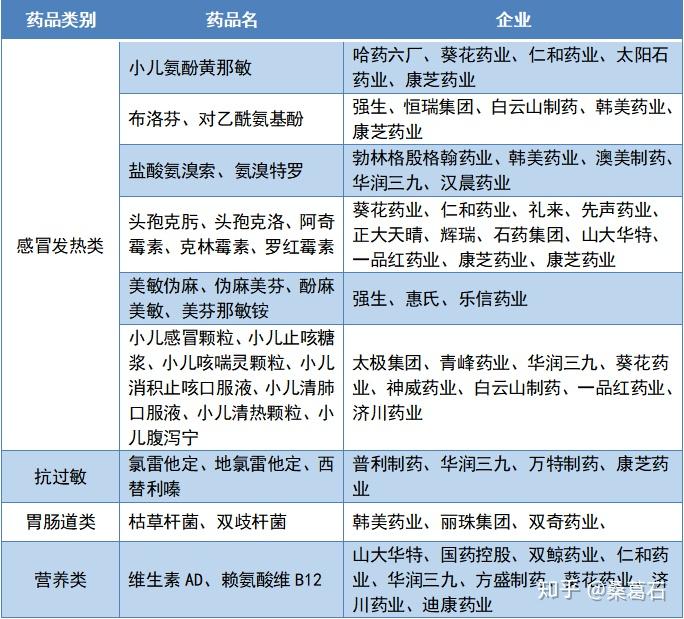 中国儿童用药发展分析报告院用处方药严重缺乏企业集中在零售市场