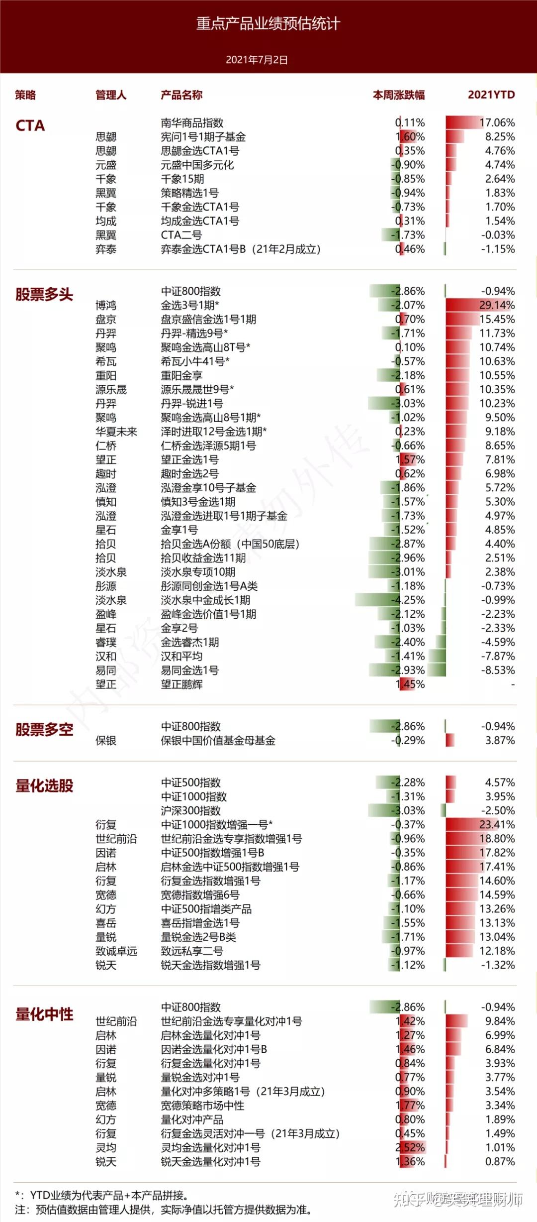 诡异的一周附上本周私募基金净值预估