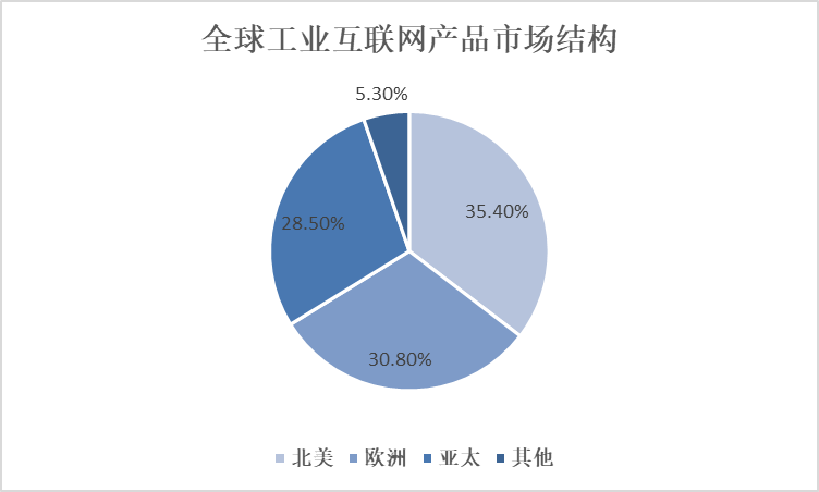 制造和销售与通信和信息技术行业相关的基于互联网协议的网络产品和