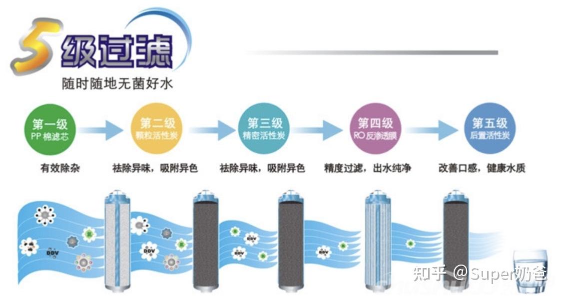 2021年母婴级净水器怎么选与普通净水器比有什么不同母婴级净水器哪个