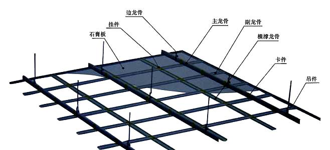 工艺前沿室内吊顶的精要您真的了解吗