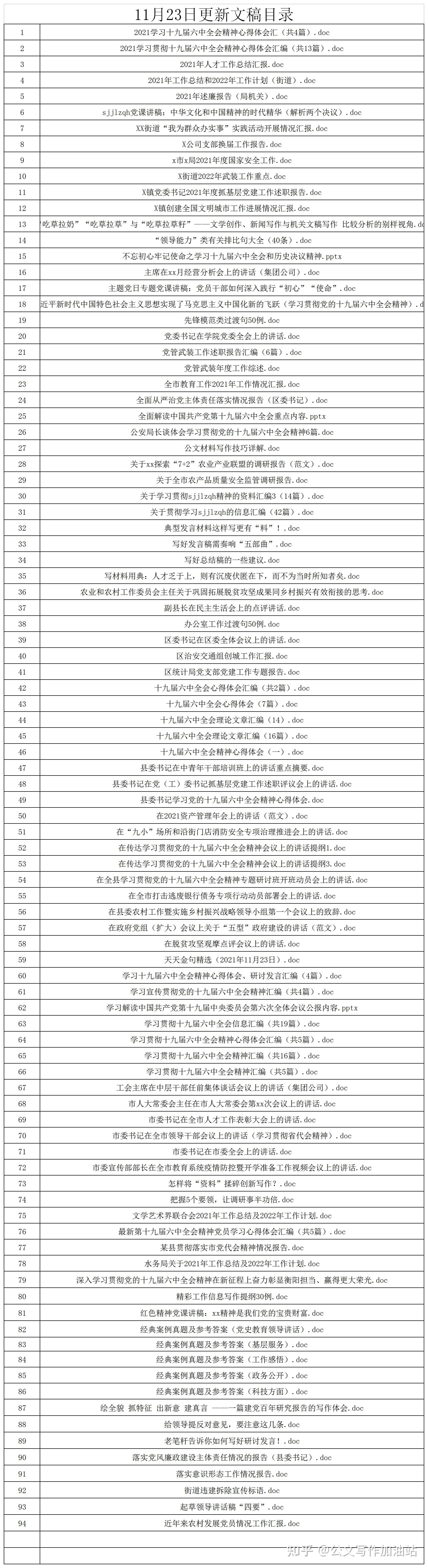 11月23日更新文稿目录,大量最新会议文章资料,公文写作者急需材料!