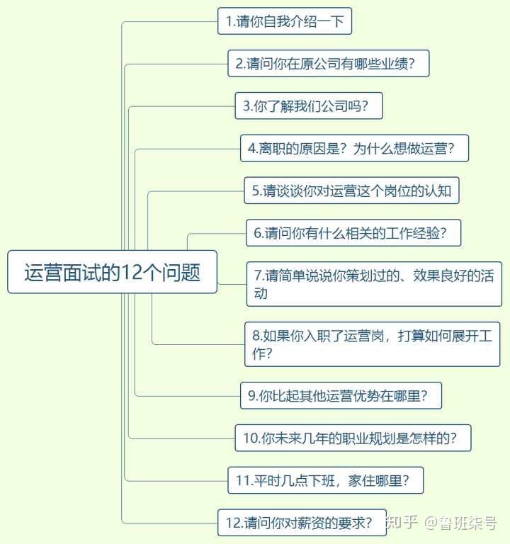 第一次转行面试的时候,hr小姐姐问我:你觉得自己转行运营有什么优势吗