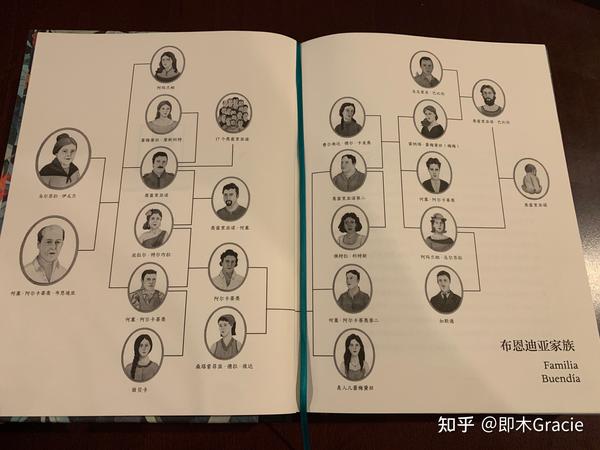 读书笔记之十六《百年孤独》加西亚·马尔克斯