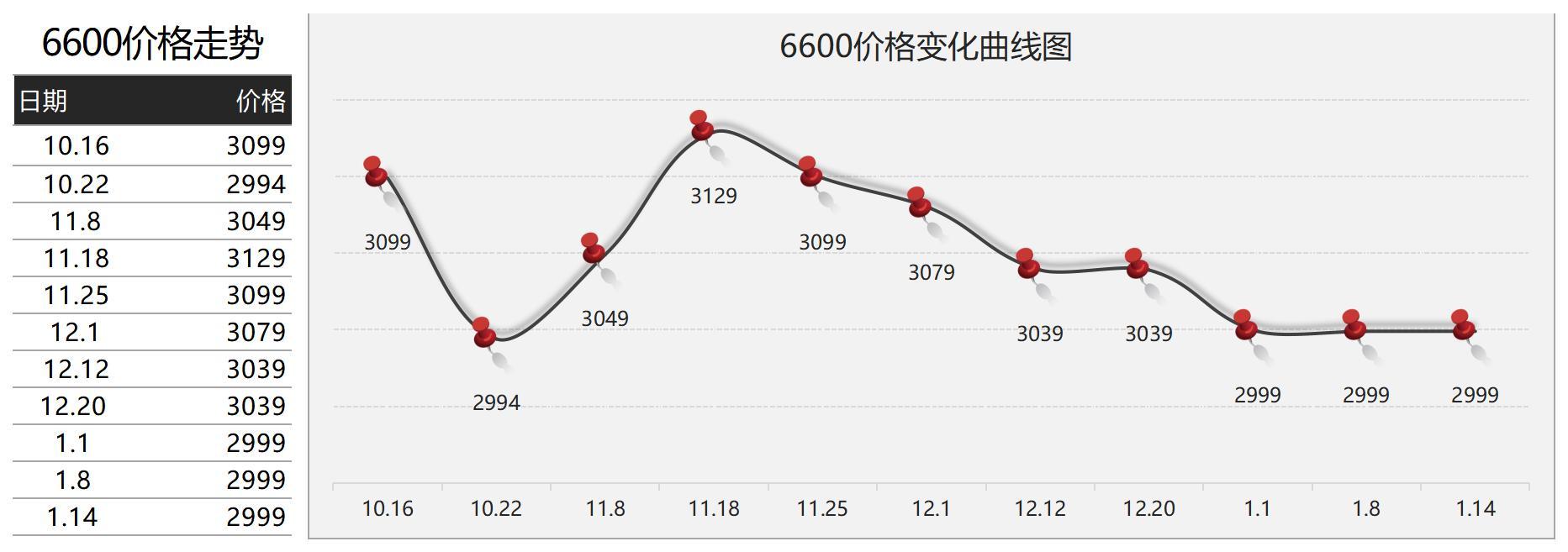 2022年1月21日显卡价格监测每日更新