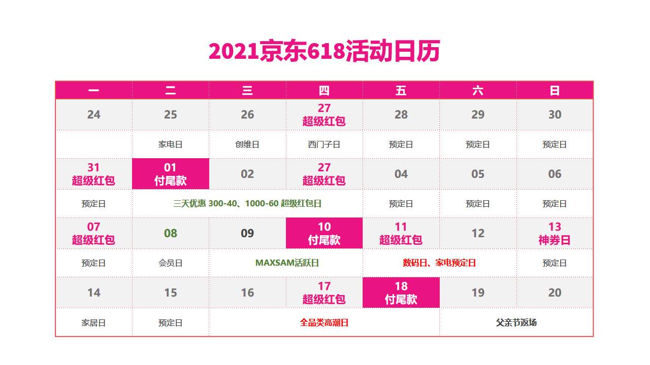 618活动日历和优惠整理京东篇