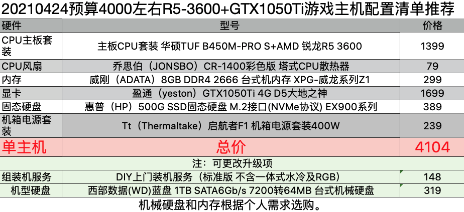 2021 「开学季」预算4000左右高性价比组装电脑/游戏主机配置清单推荐