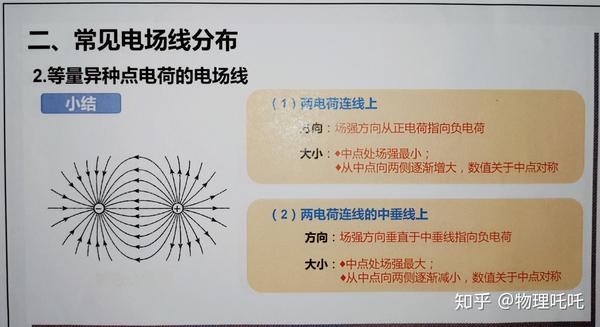 【必修三】等量异种,等量同种点电荷电场线分布特点总结