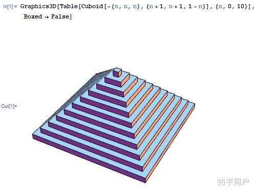 如何用数学软件画一个立体金字塔?