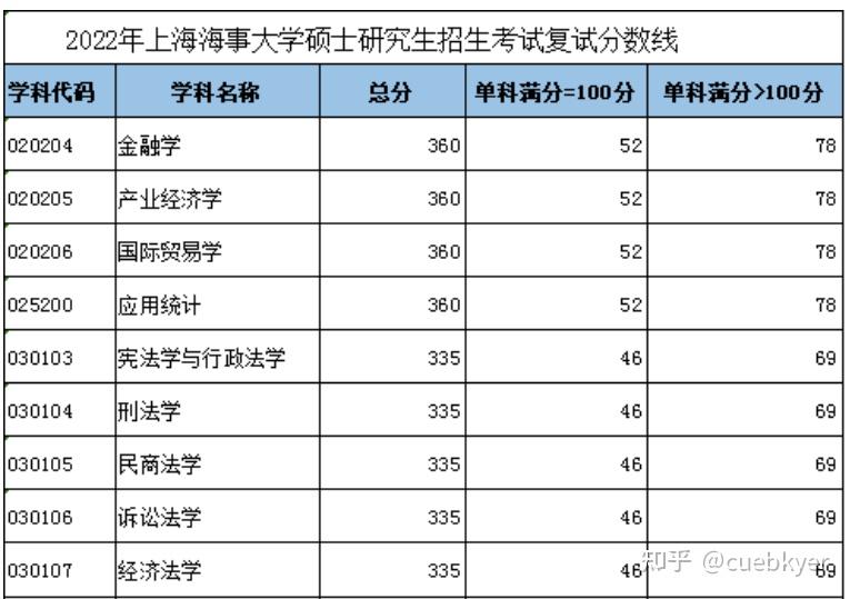 上海海事大学http://yjs.dlu.edu.cn/info/1004/2593.