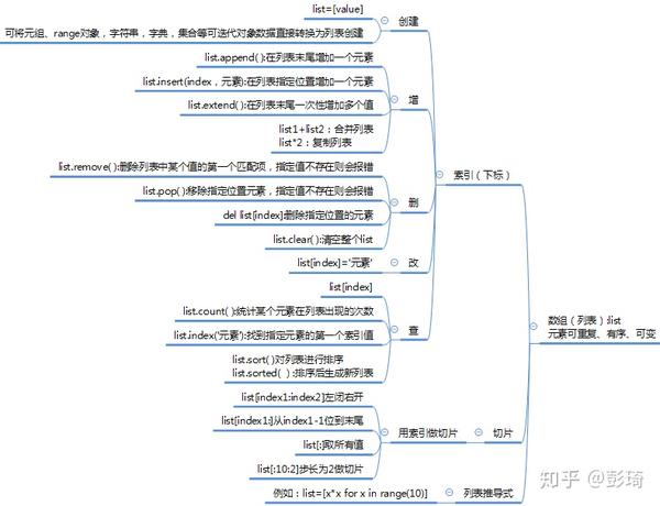 数据分析知识点总结干货