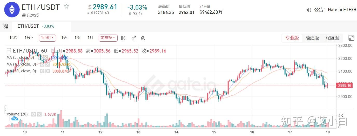 显卡价格行情2022年2月18日每日更新