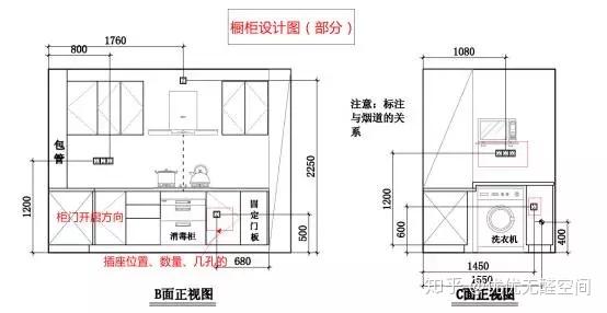 花上万元定制橱柜?别在一步就弄错了(含厨房装修攻略)