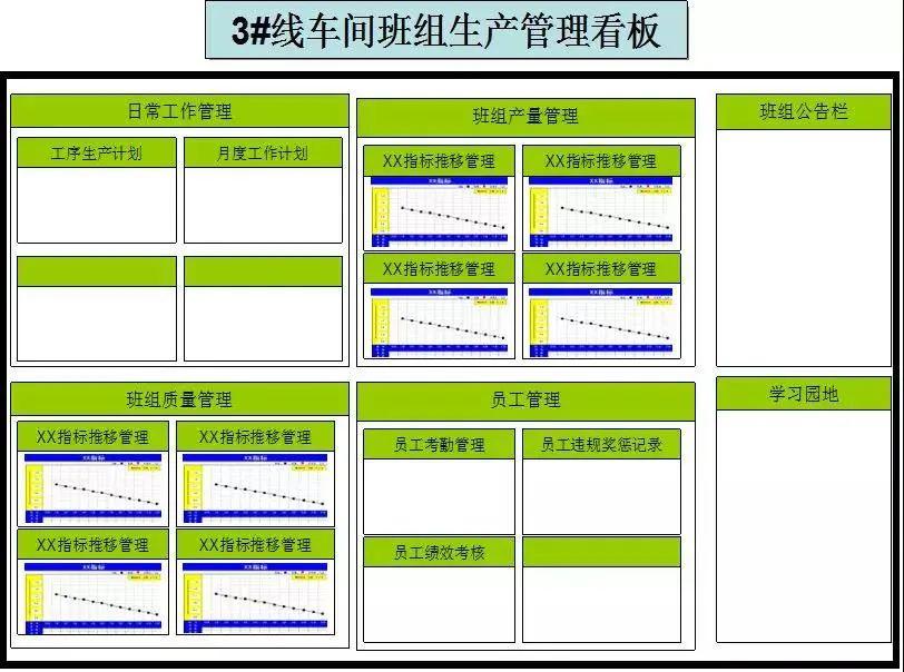部门管理看板设计及管理附制造现场管理看板案例集