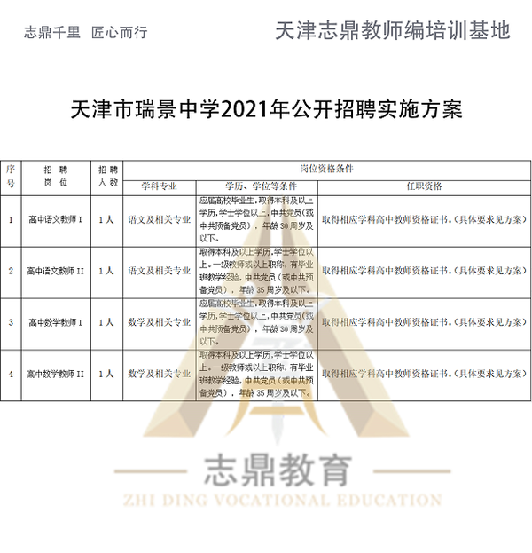 【最新公告】天津市瑞景中学2021年公开招聘高中教师各2名