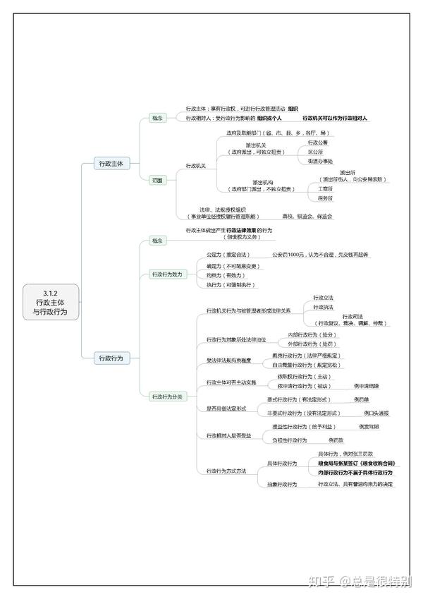 配合习题大概999页!包含,应用文写作思维导图,行测