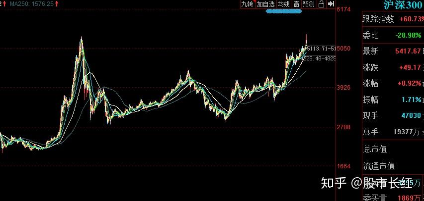 资金抱团海螺水泥 中国中车等低位龙头 高低位切换 上