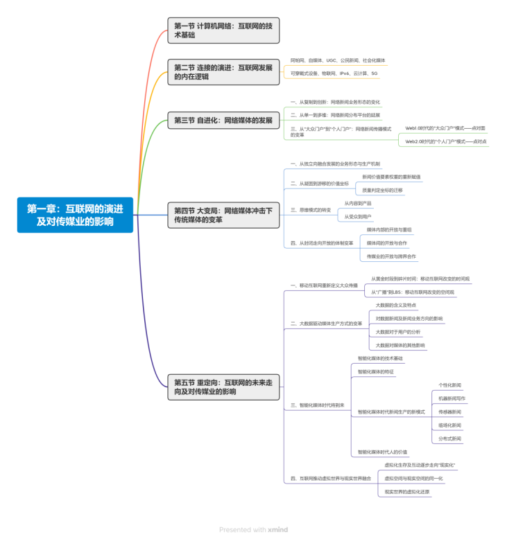 鹅窝新传考研|2024东北师范大学新传考研圆梦全程班&amp;半程 ...
