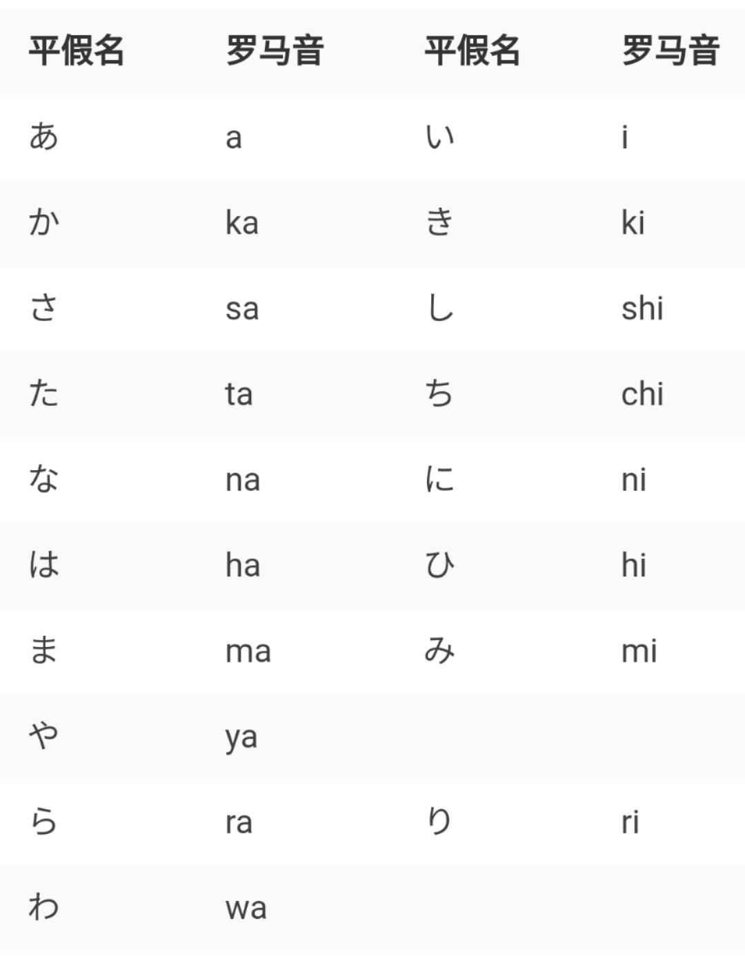 日语中的罗马字与罗马音与汉语拼音有什么区别