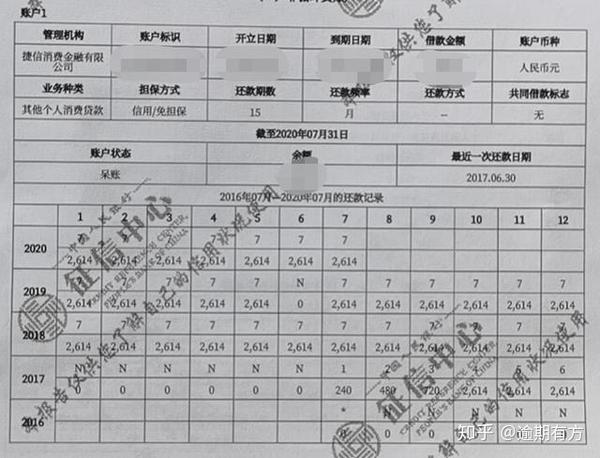 捷信没有收入证明 zhuanlan.zhihu.com