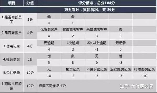 个贷银行流水审查标准 zhuanlan.zhihu.com